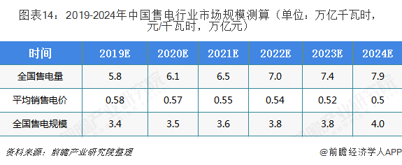 中国售电产业全景图谱（附现状、区域格局、商业模式、前景）