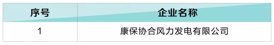 河北新增12家售电公司（北京推送11家） 1家注册信息变更生效