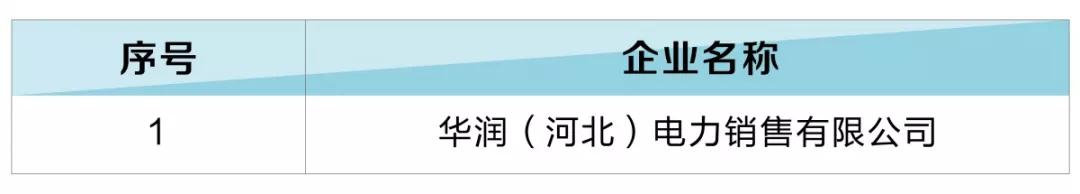 河北新增12家售电公司（北京推送11家） 1家注册信息变更生效