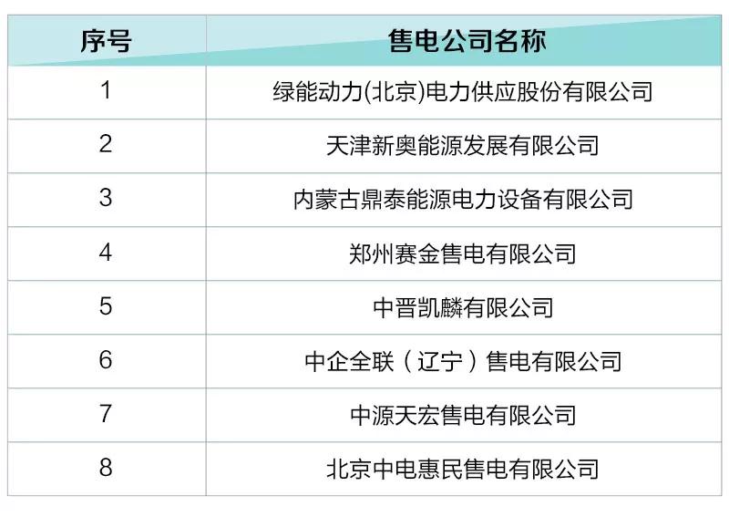 河北新增12家售电公司（北京推送11家） 1家注册信息变更生效