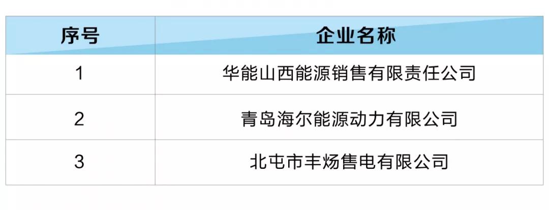 河北新增12家售电公司（北京推送11家） 1家注册信息变更生效