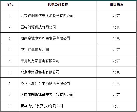 新疆新增北京推送的北京伟利讯信息技术股份有限公司等9家售电公司