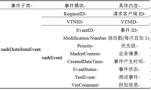 新电改背景下 我国如何促进电力需求响应向常态化转型？