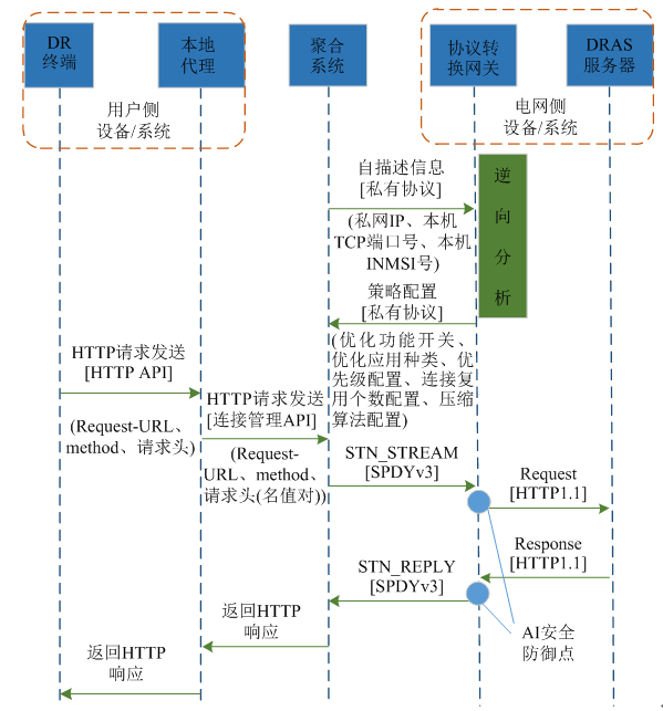 新电改背景下 我国如何促进电力需求响应向常态化转型？