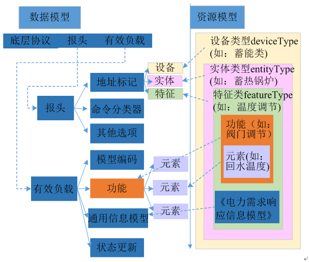 新电改背景下 我国如何促进电力需求响应向常态化转型？