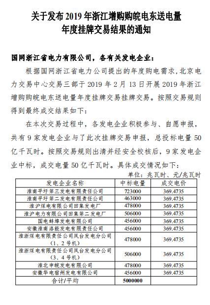 2019年浙江年度增购皖电跨省电能交易：成交电量50亿千瓦时