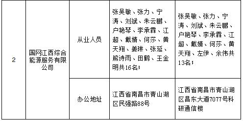 江西公示申请注册信息变更的江西省天然气（赣投气通）控股有限公司等2家售电公司