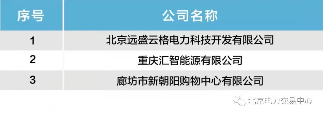  北京公示北京远盛云格电力科技开发有限公司等3家售电公司的业务范围变更申请