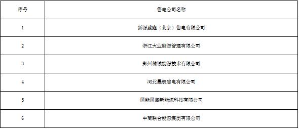 冀北公示北京推送的新源盛鑫（北京）售电有限公司等9家售电公司