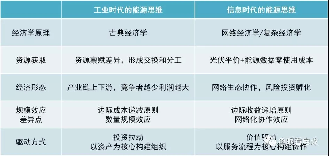 泛在物联下综合能源服务的新思维