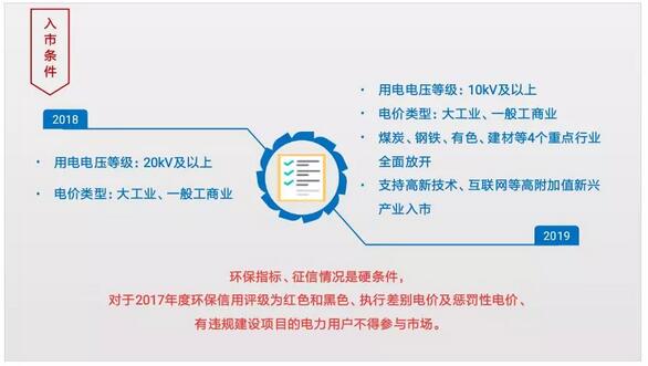 江苏电力交易市场2018年和2019年主要变化情况对比