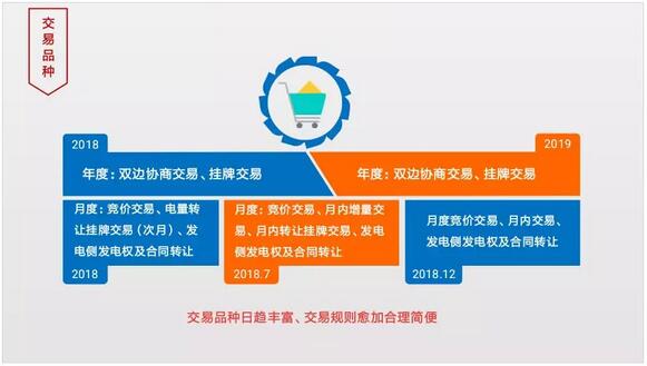 江苏电力交易市场2018年和2019年主要变化情况对比