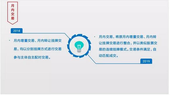 江苏电力交易市场2018年和2019年主要变化情况对比