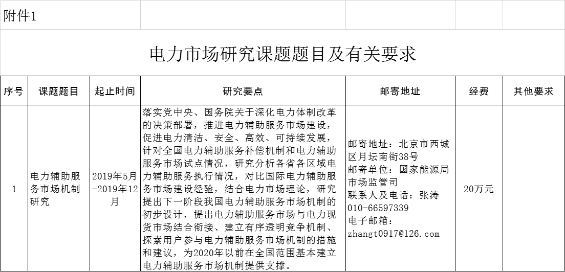 国家能源局2019年电力市场研究课题招标公告