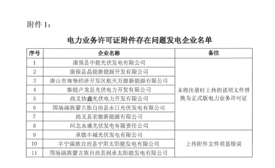 冀北2019年3月市场主体运行不规范情况通报：部分市场成员交易行为不严肃