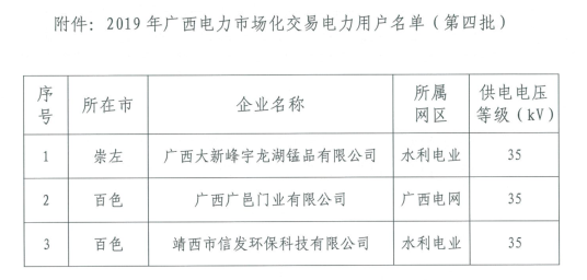 广西拟列入2019年电力市场交易电力用户准入公示名单（第四批）