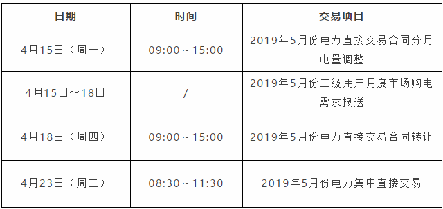 安徽省2019年5月份月度电力交易时间安排