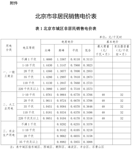 一般工商业销售电价、输配电价同时下调0.93分/度