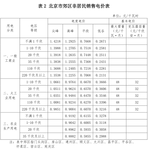 一般工商业销售电价、输配电价同时下调0.93分/度