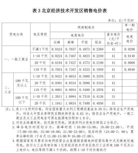 一般工商业销售电价、输配电价同时下调0.93分/度