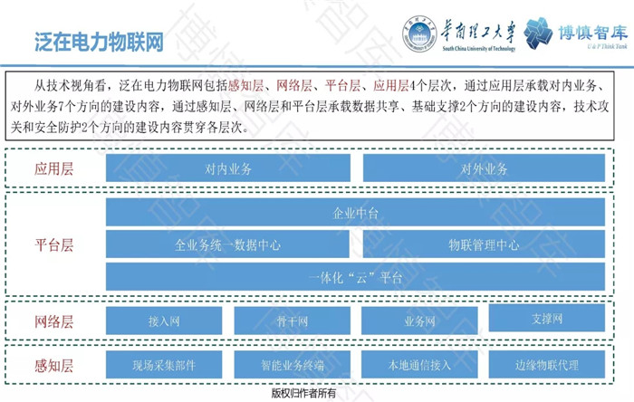 泛在电力物联网的概念、体系架构及前沿问题