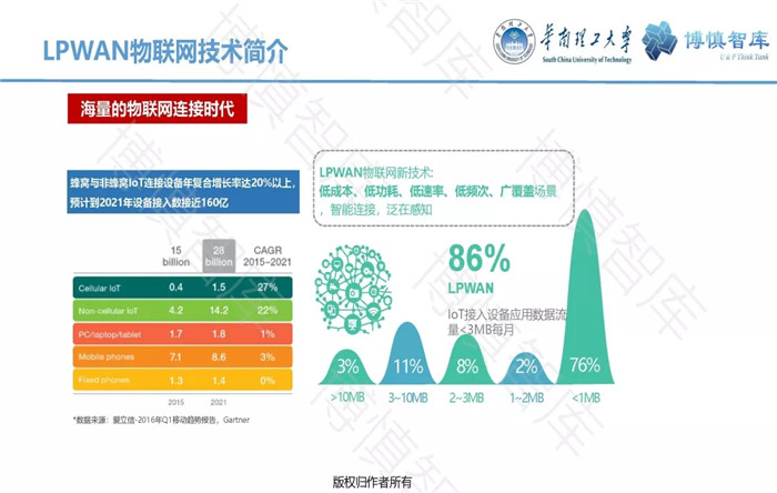 泛在电力物联网的概念、体系架构及前沿问题