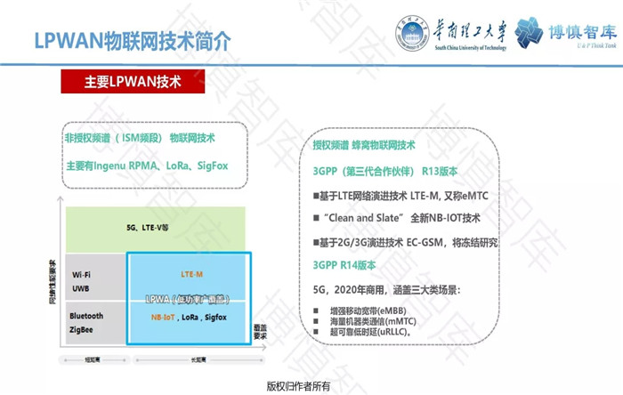 泛在电力物联网的概念、体系架构及前沿问题