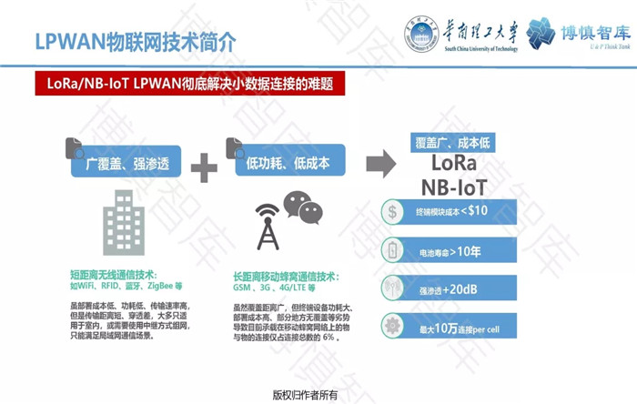 泛在电力物联网的概念、体系架构及前沿问题