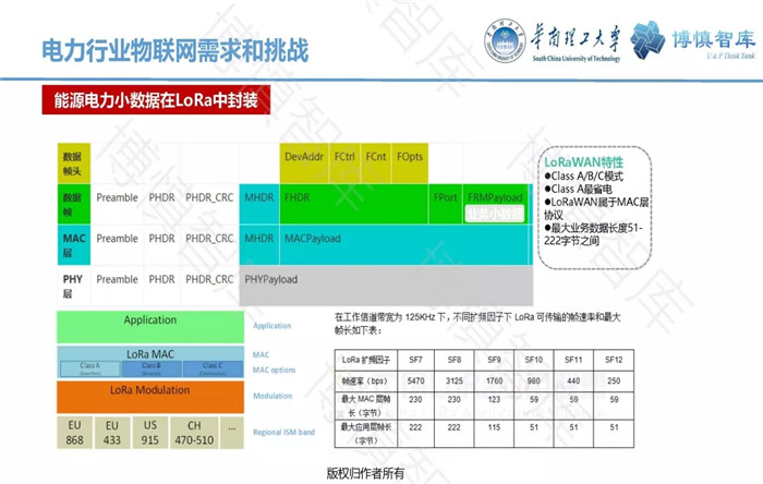 泛在电力物联网的概念、体系架构及前沿问题