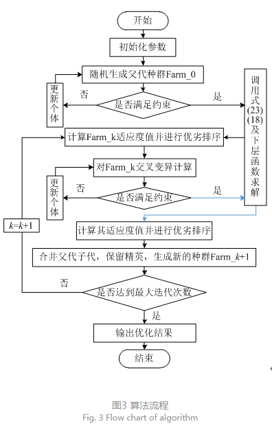 售电公司代理用户参与市场 如何在兼顾售用双方利益的前提下完成家庭负荷管理决策？