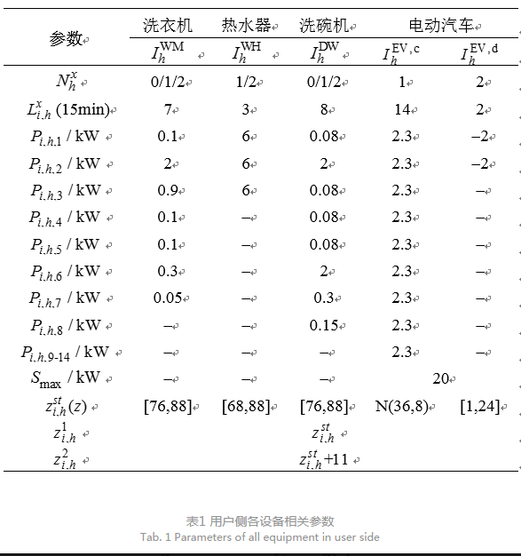 售电公司代理用户参与市场 如何在兼顾售用双方利益的前提下完成家庭负荷管理决策？