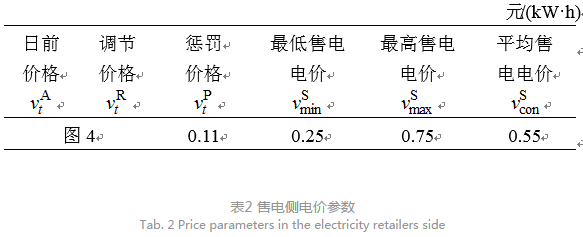 售电公司代理用户参与市场 如何在兼顾售用双方利益的前提下完成家庭负荷管理决策？