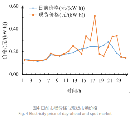 售电公司代理用户参与市场 如何在兼顾售用双方利益的前提下完成家庭负荷管理决策？