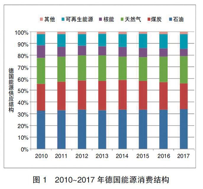 德国能源转型启示录：清晰的电价体系是支撑能源转型的基础