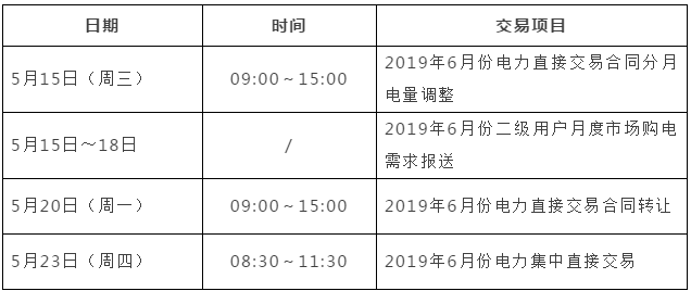 安徽省2019年6月份月度交易时间安排