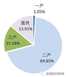 《中国能源大数据报告（2019）》：全社会用电量增长8.5% 增速创近七年新高