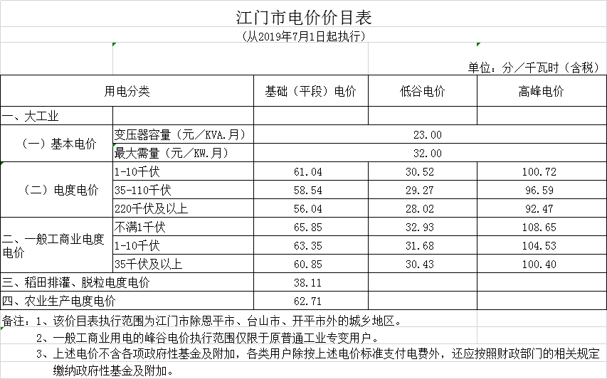 广东第二次降电价！一般工商业电度电价统一降低5.39分/千瓦时（除深圳市外）