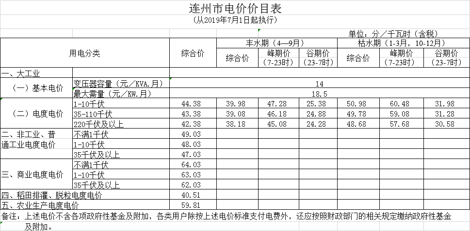 广东第二次降电价！一般工商业电度电价统一降低5.39分/千瓦时（除深圳市外）