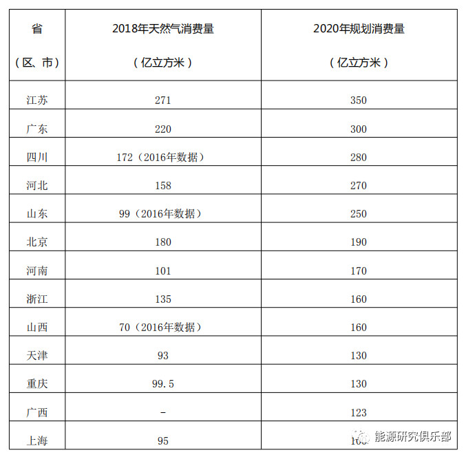 综合能源服务市场开发战略研究与建议