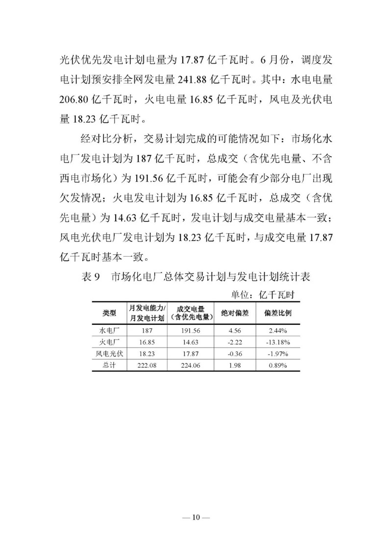 云南电力交易月报（2019年6月）：省内市场化交易电量90.05亿千瓦时