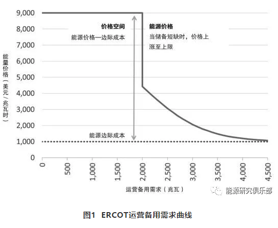 美国辅助服务市场改革趋势及借鉴意义