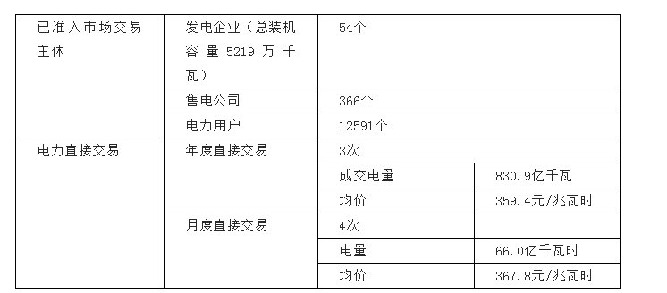 河南交易电价价差那么低 能不能怪计价方式？