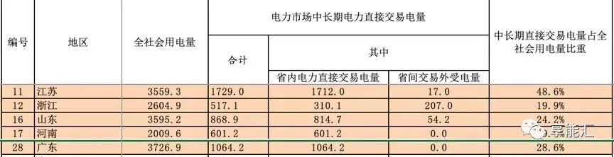 河南交易电价价差那么低 能不能怪计价方式？