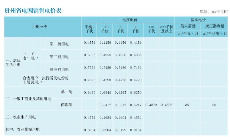 贵州电价 贵州省电网销售电价表