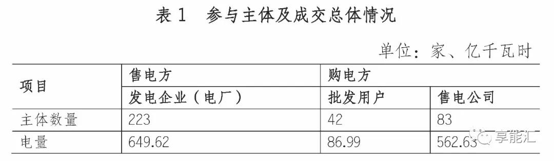 四川电力市场调查三——最复杂的交易规则