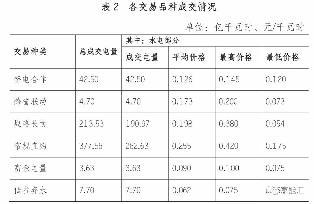 四川电力市场调查三——最复杂的交易规则