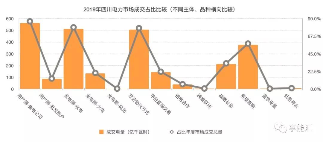 四川电力市场调查三——最复杂的交易规则