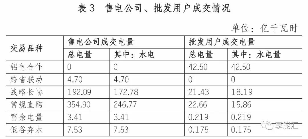 四川电力市场调查三——最复杂的交易规则