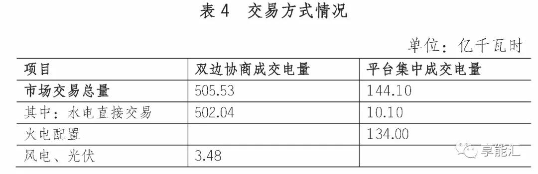 四川电力市场调查三——最复杂的交易规则