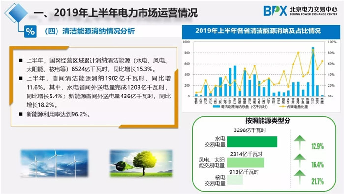 电力市场交易现状与展望